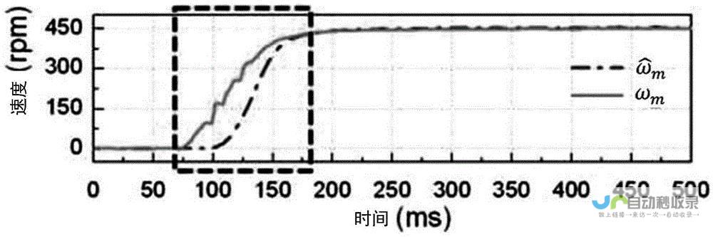 探寻化转型的挑战