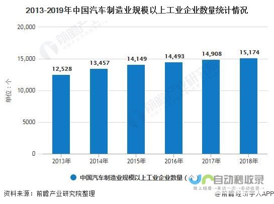 汽车产业迎来重磅升级