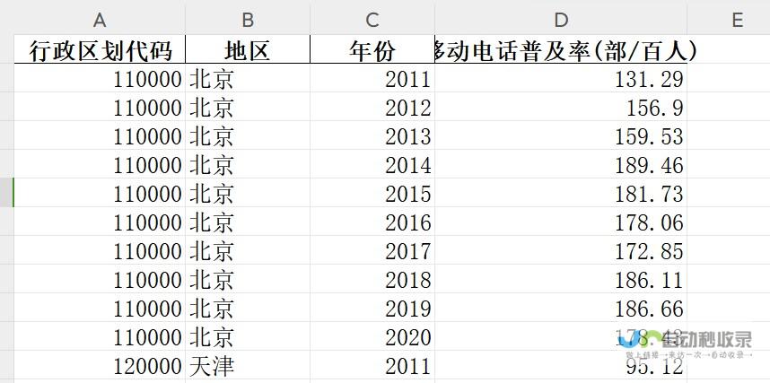 电话普及率飙升 中国移动领跑全球