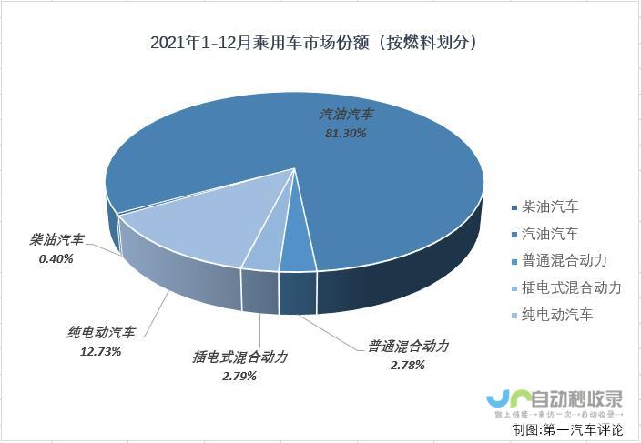 电动汽车市场的变革与保时捷的新选择