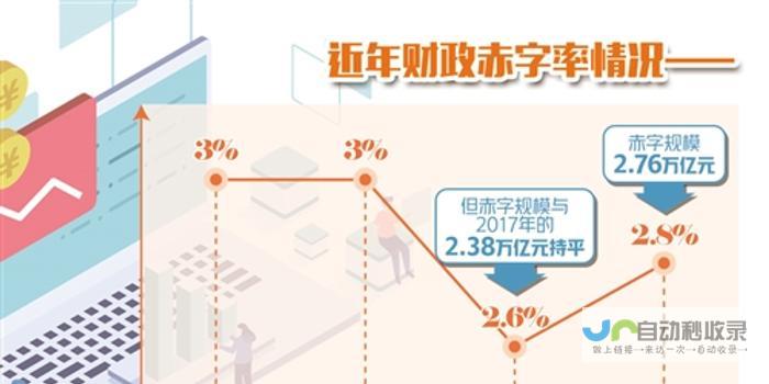 财政政策