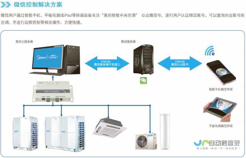 多方联动引起全球关注