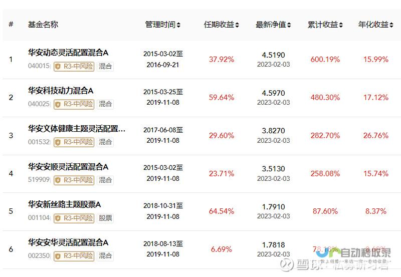 三位基金经理卸任 博时基金人事震荡