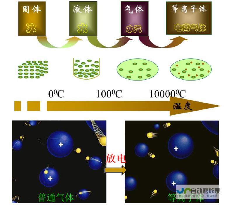 揭秘等离子体火箭发动机技术突破