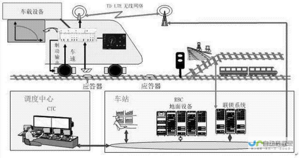 旅客列车