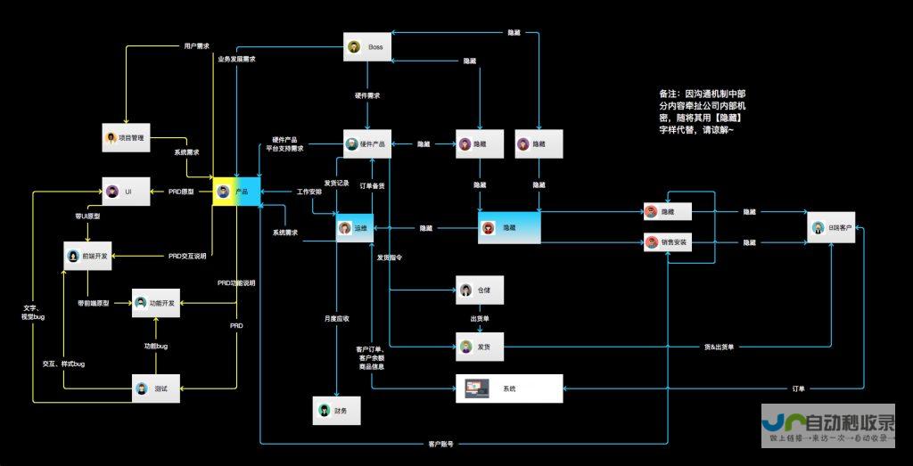 加强沟通渠道畅通 共建和谐社区