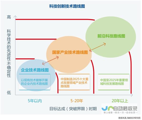 技术革新与行业展望