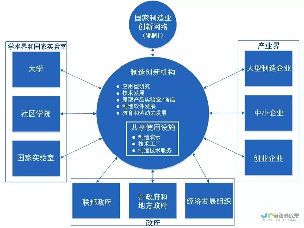 科技创新再提速 引领行业新风向