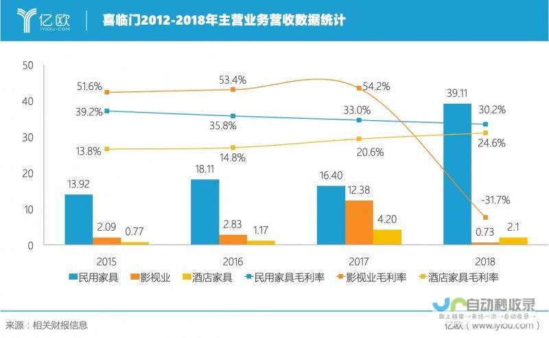 创记录额达新台币2932.88亿元