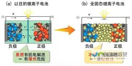 革命性固态电池生产线即将问世