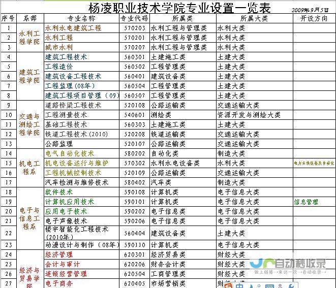 全新专业设置与未来发展蓝图揭晓