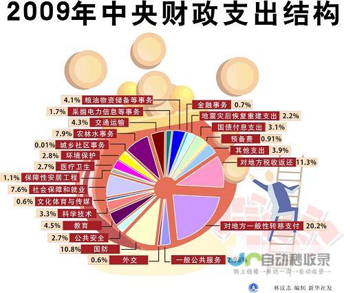 公共支出削减背后的经济逻辑与后果分析