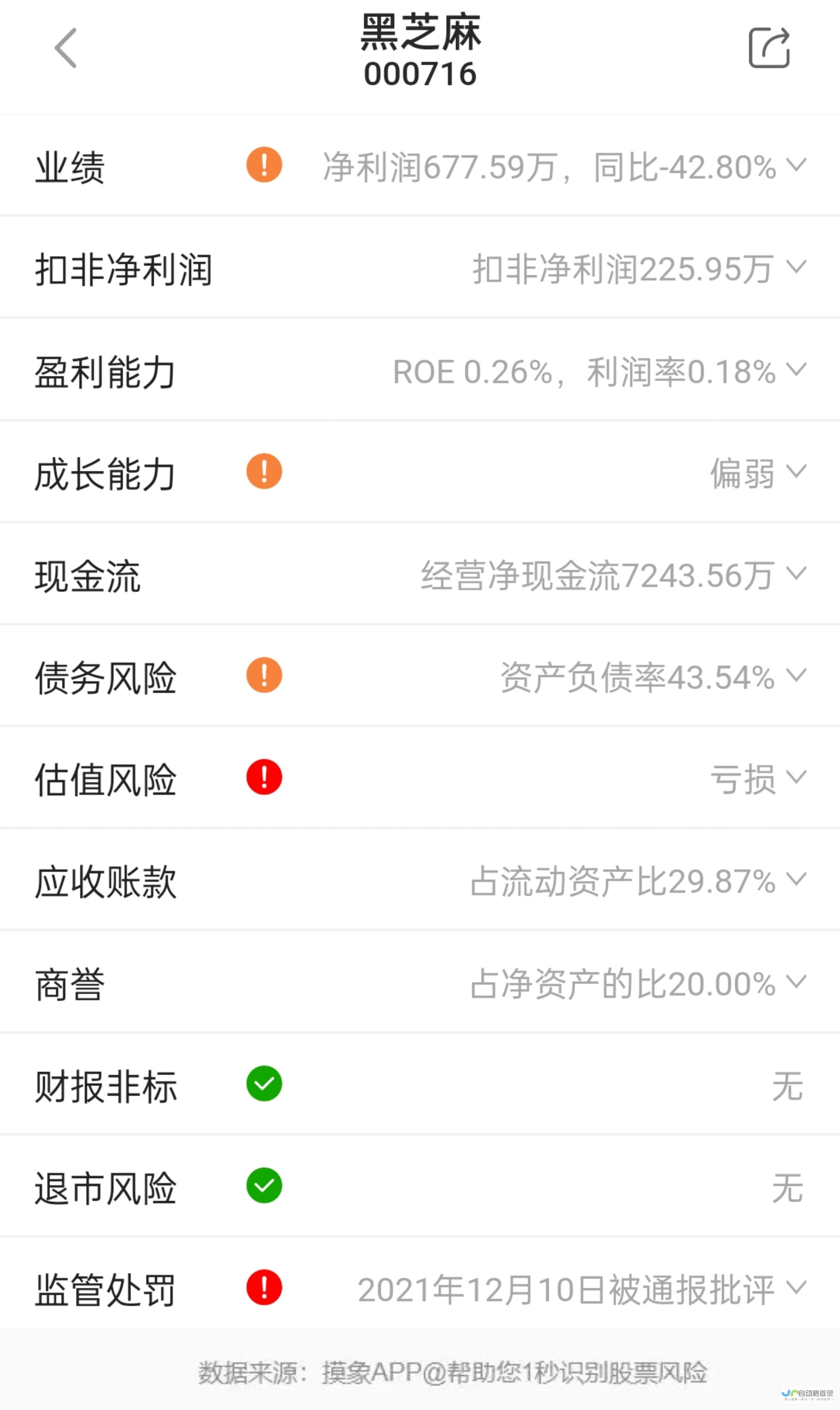 深度解读黑芝麻智能与比亚迪的互惠共赢合作关系