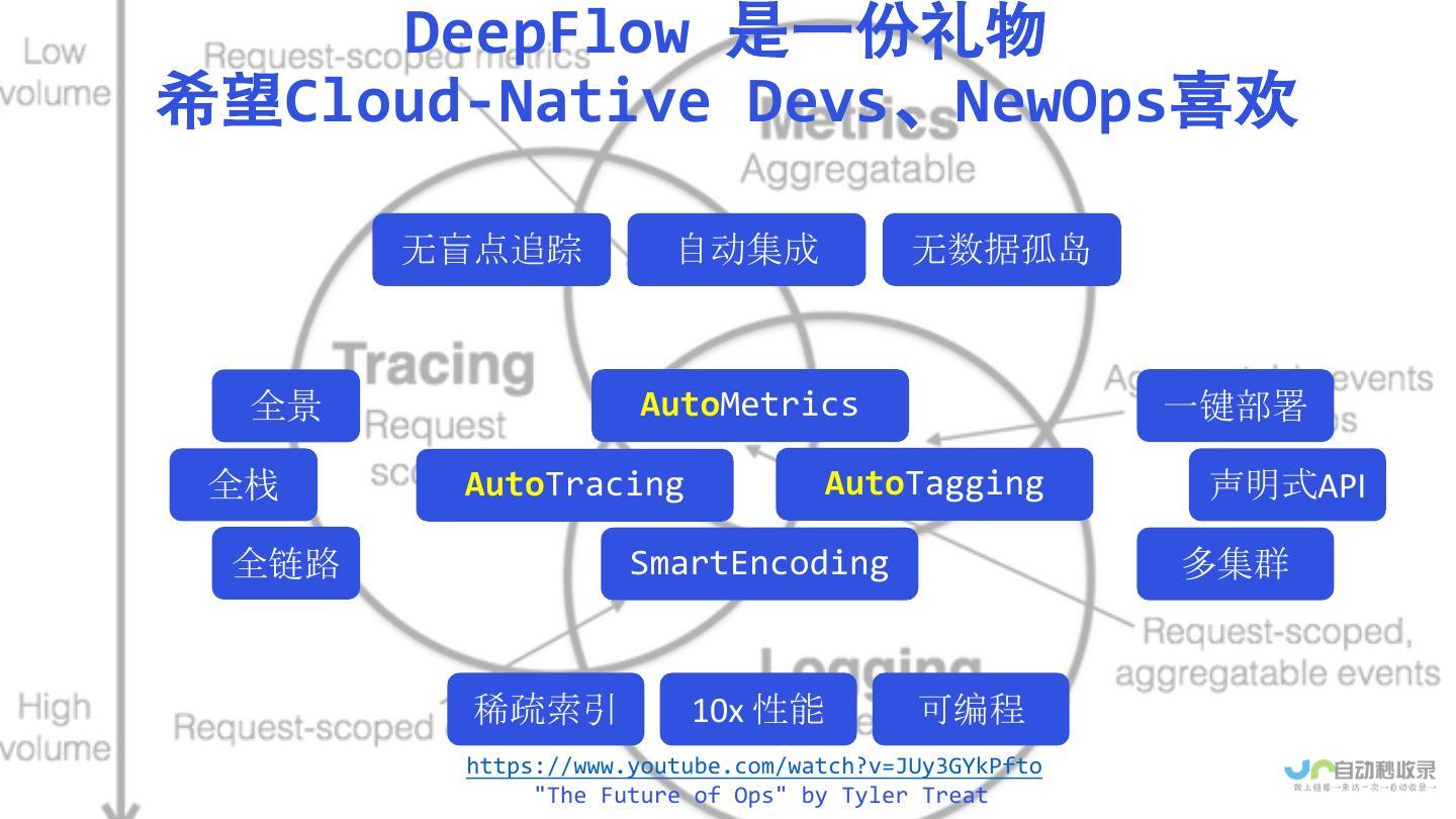 云原生技术新篇章 谙流科技获融资助力