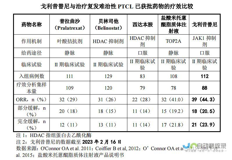 迪哲医药挑战创新路 医药行业新里程碑 携众多成就备受瞩目