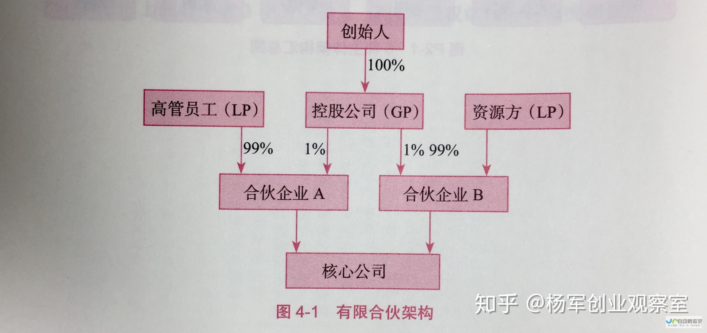 股权结构调整下的新动向