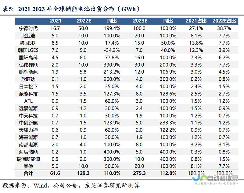 出货量预计增长 全球智能手机市场迎来复苏迹象