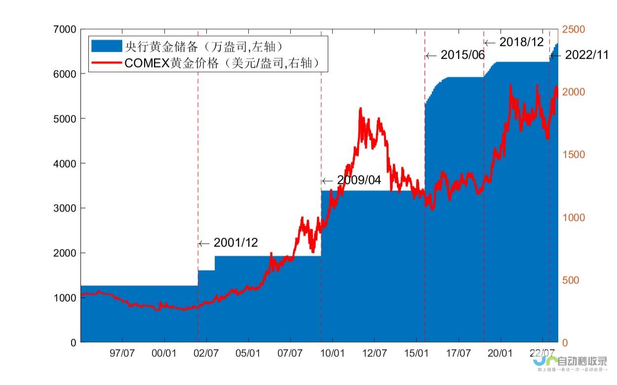 金价波动持续影响市场走势