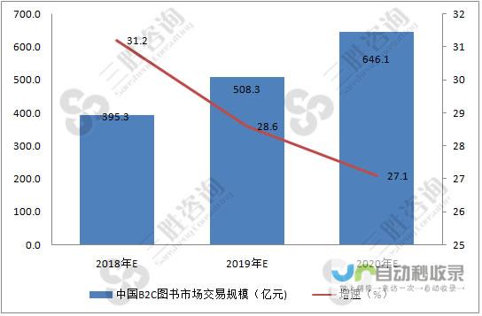 图书市场火爆非凡 哪吒文化再度席卷