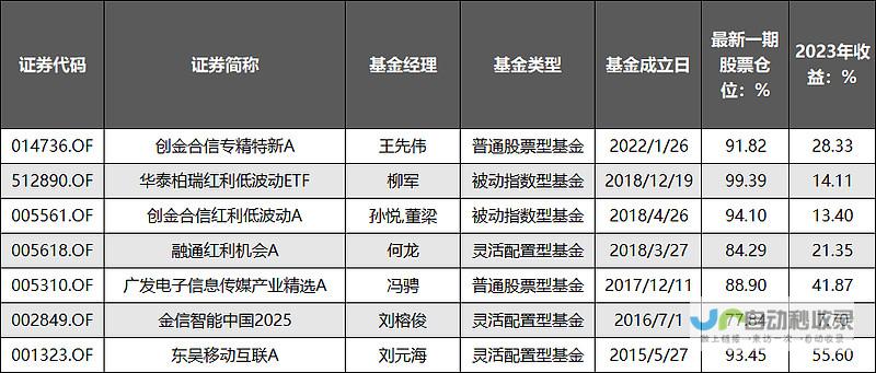 标题梳理如下