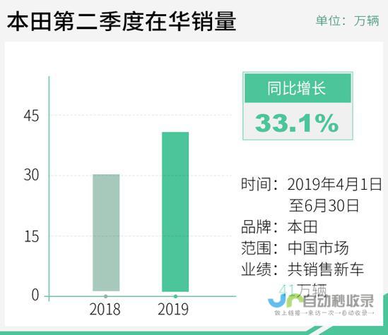 汽车中国市场1月销量同比下跌31.8%