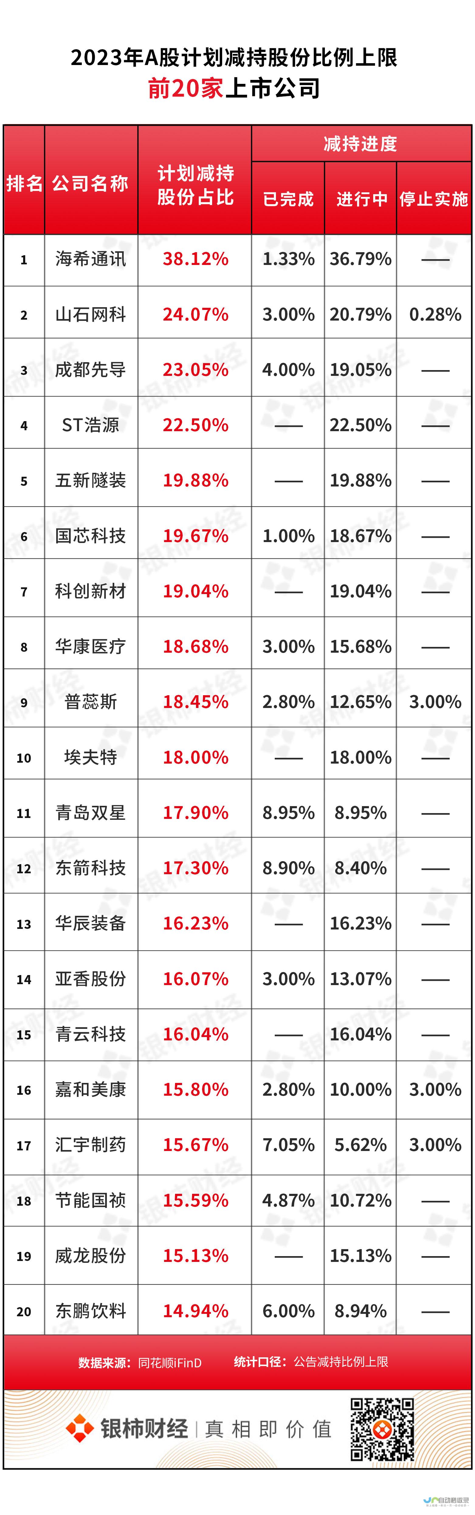 股东减持情况大揭秘