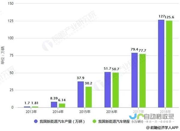 中国新能源车贡献显著