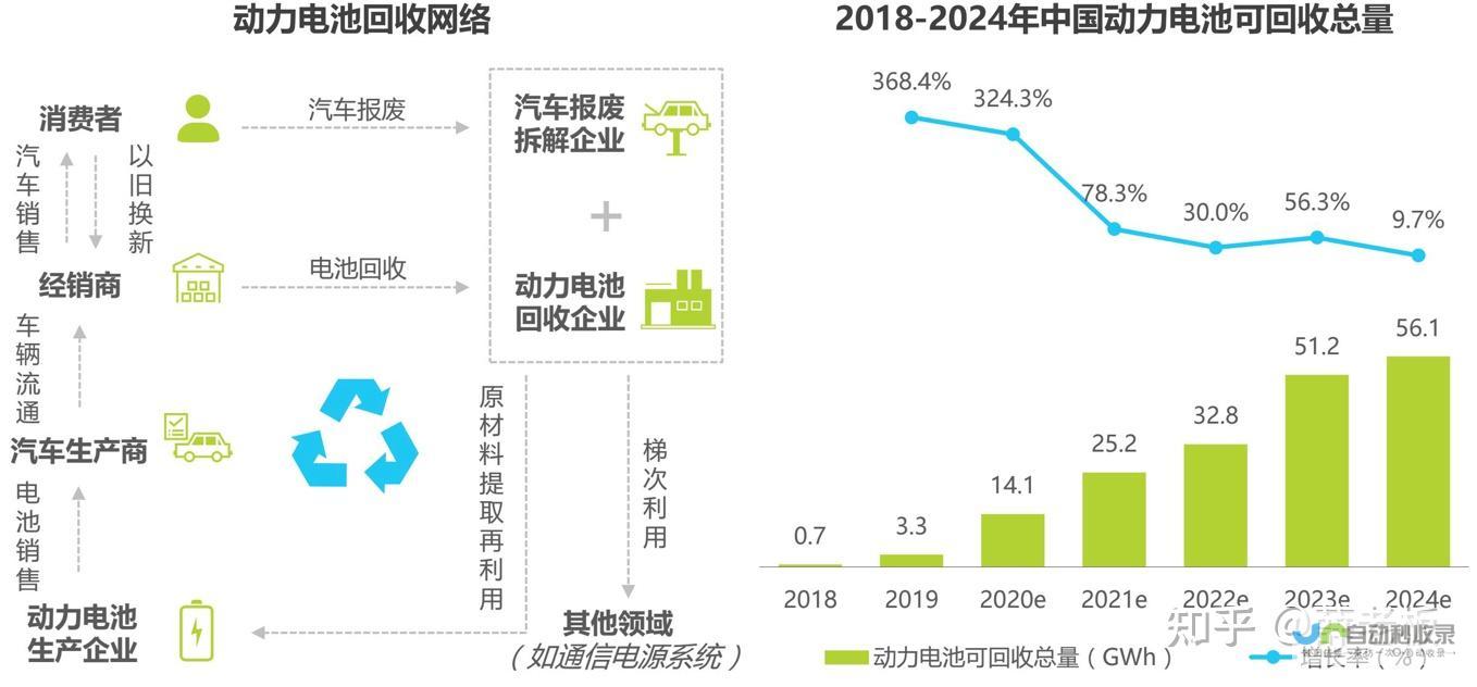 能源车行业的与全球趋势分析