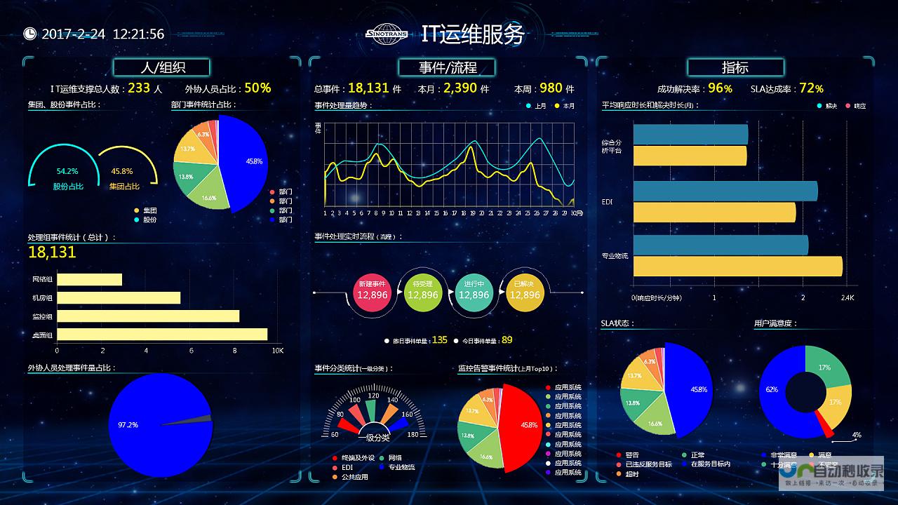 展示深度整合技术实力 引领汽车科技新纪元