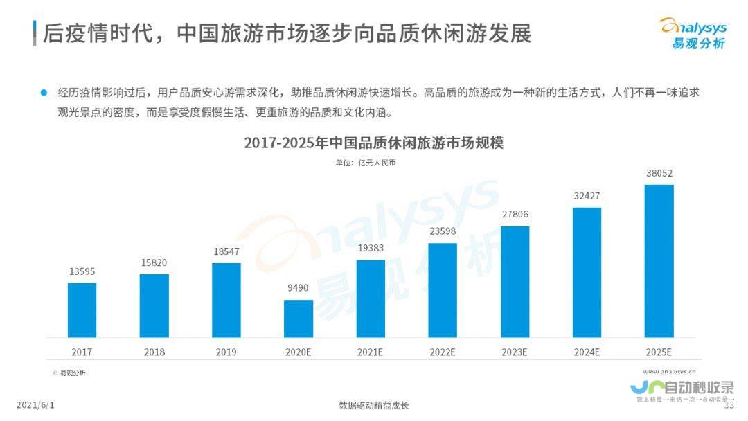 节后旅游市场呈现独特态势