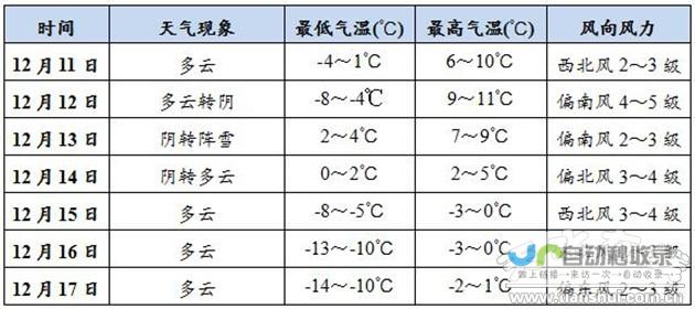 蒂洛斯更新