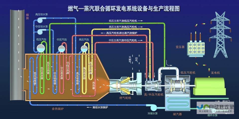 电厂的发展与运行现状