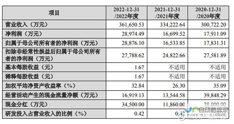 明喆集团剑指东北成立全新公司 继续扩大市场份额布局之旅 IPO折戟后