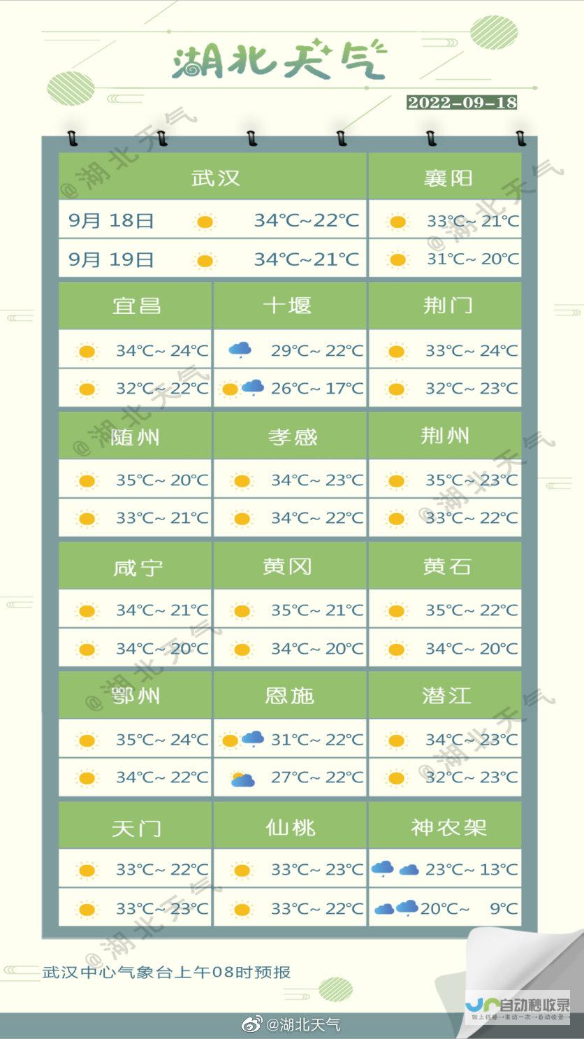 明日气温略降 多云转小雨 市民出行务必做好准备 临沂最新气象信息