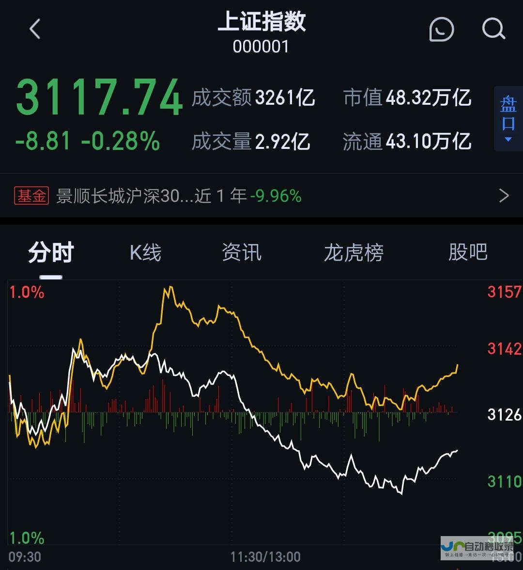 揭秘五亿资金撬动消费活力