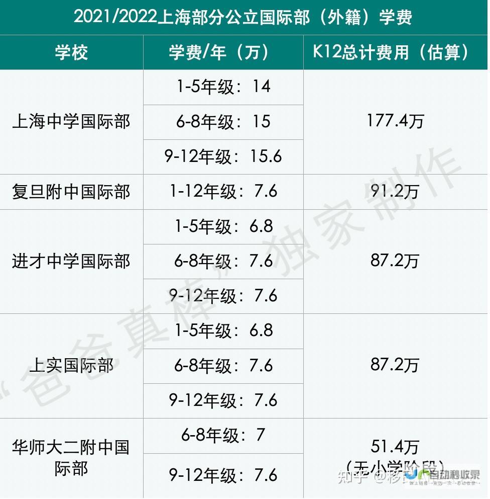 私立学校学费一年三万五 额外补课费用超过五万 孩子高一生活挑战重重