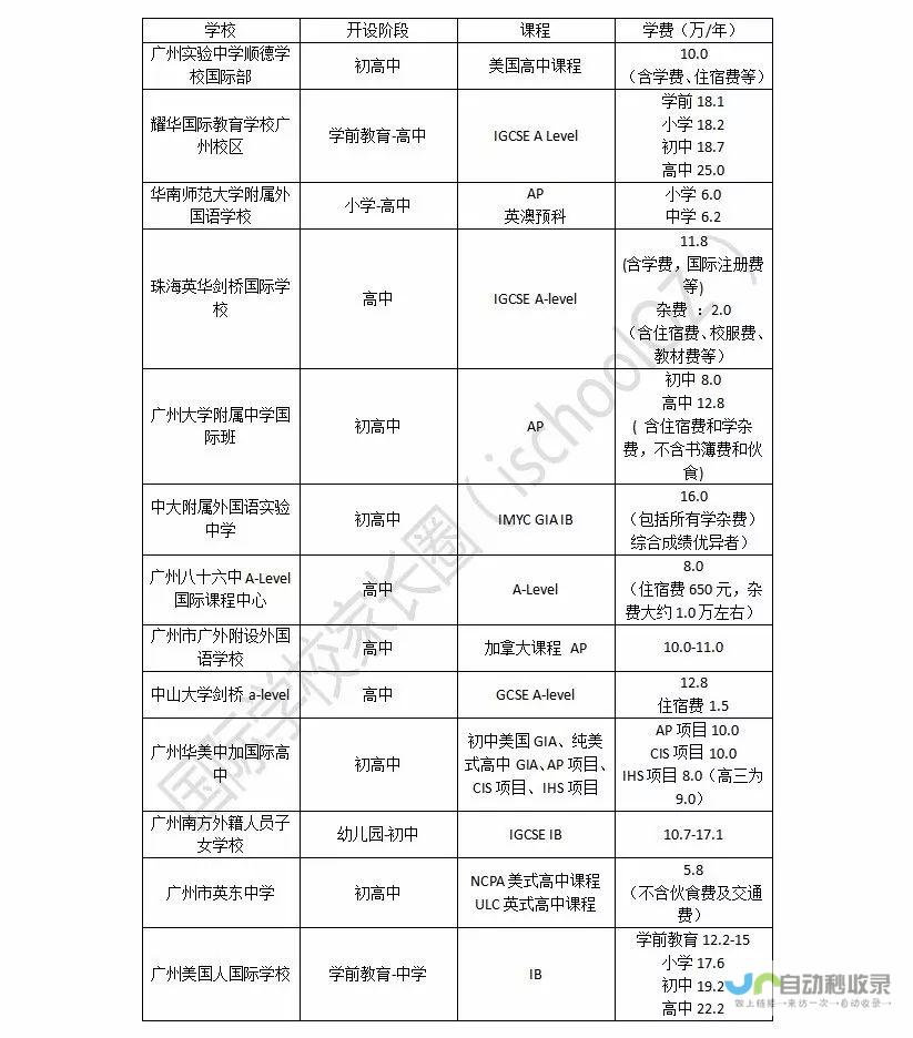 孩子高一生活挑战重重