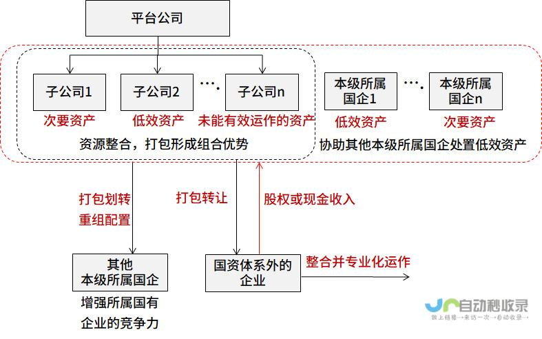 持股9%