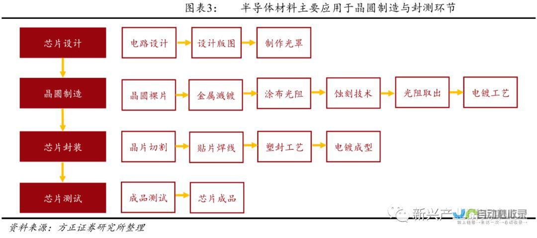 半导体材料国产化迈入快车道 两大巨头携手共创未来