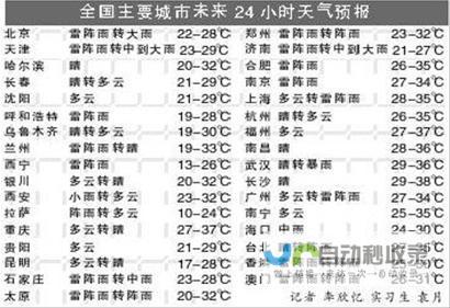 今日天气情况及未来趋势