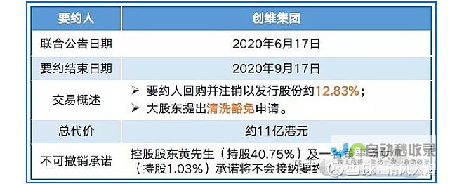 港股动作持续进行中