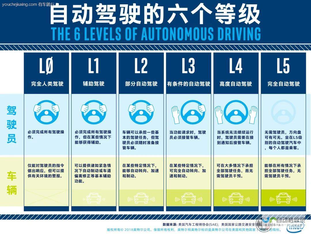 自动驾驶技术的争议与挑战 特斯拉Cybertruck事故作为导火线