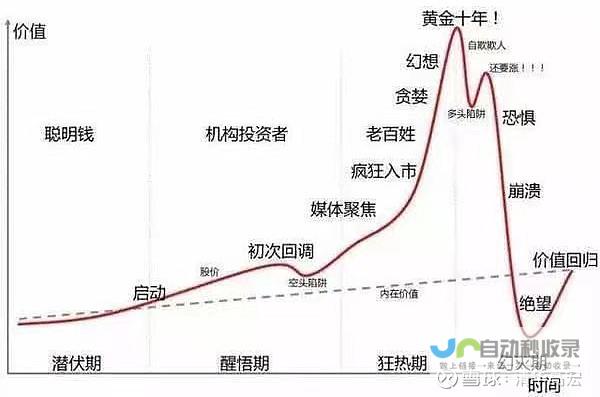 投资者需警惕市场风险