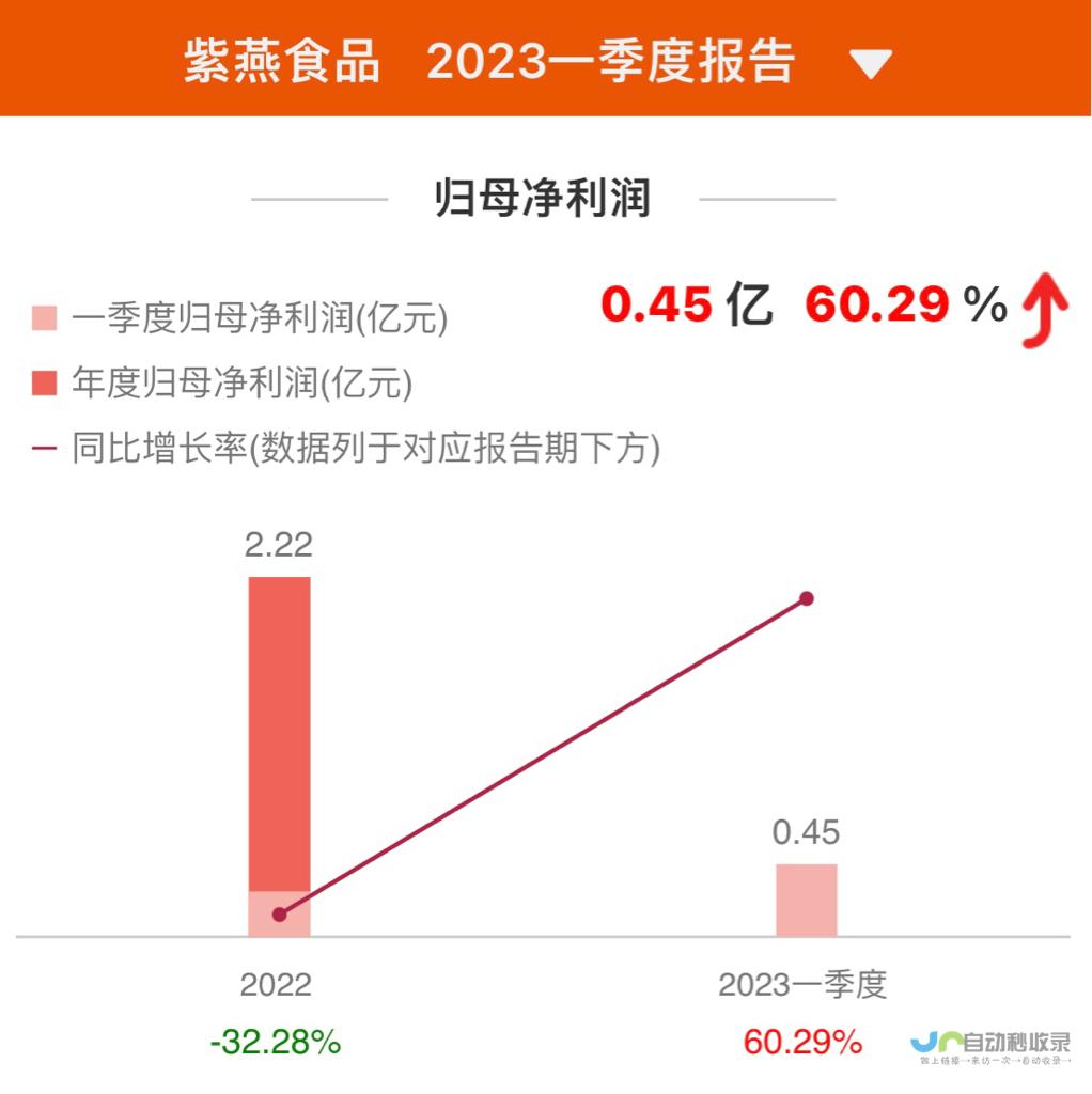 紫燕食品增资4.8亿提升子公司实力