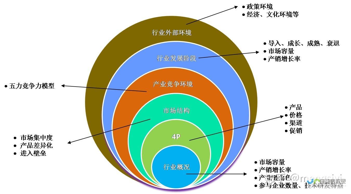 行业分析人士关注其业绩变动