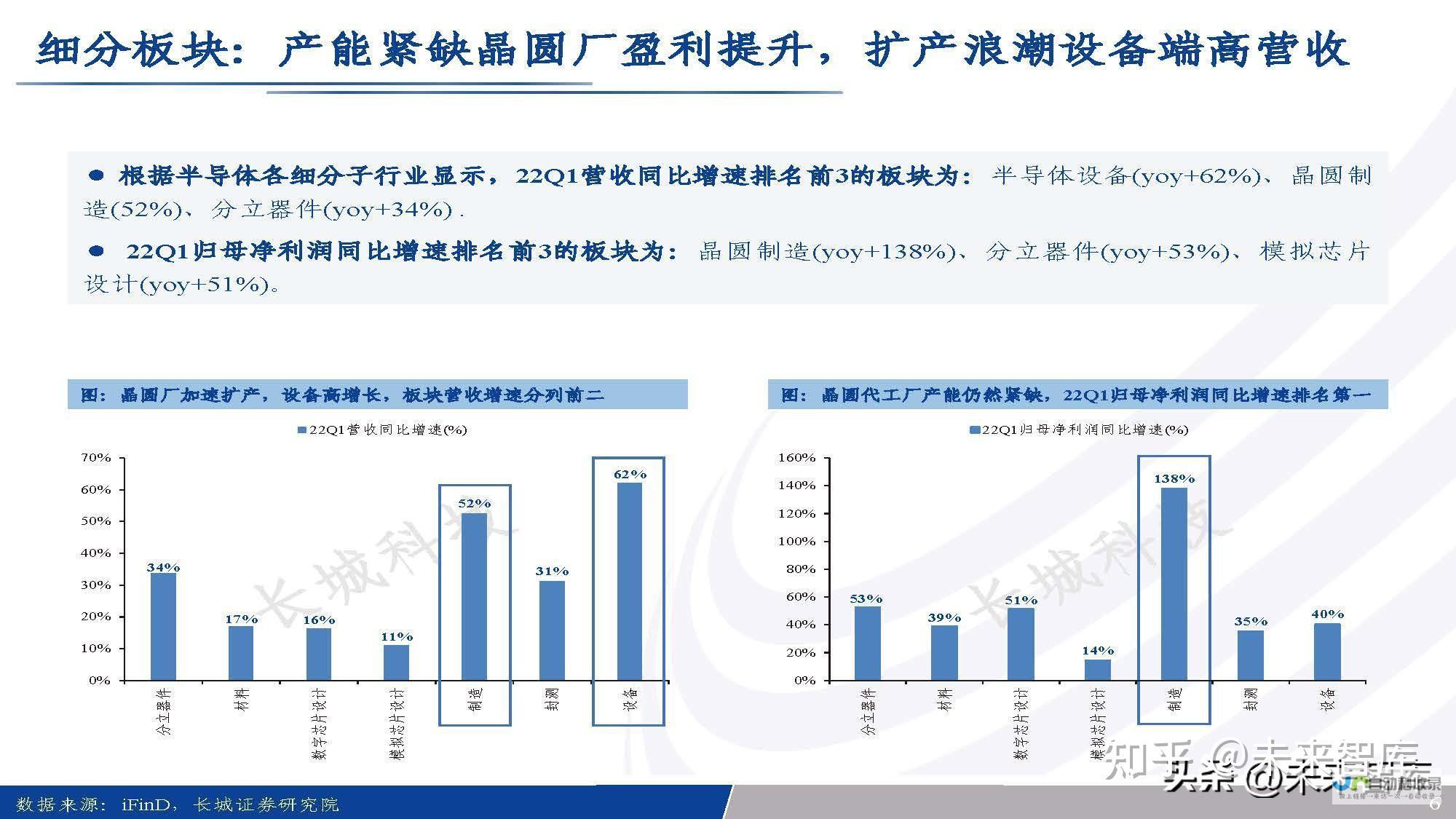 半导体市场前景令人堪忧 格芯公司2024年营收降幅达九成