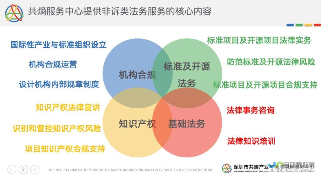 法务已启动 算法无法复现