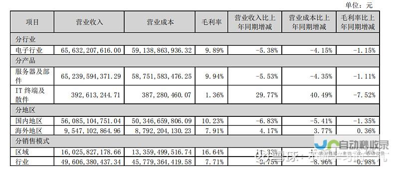 浪潮信息引领AI计算新潮流