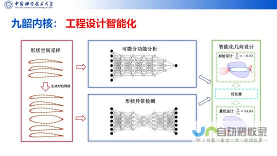 麟卓工业软件更新其兼容运行环境 完善国产平台工业软件生态