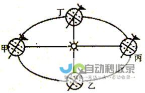 公转周期长达四十年 揭秘神秘新彗星 太阳最短距离达天文单位8.26